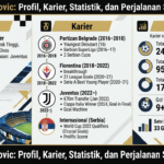 Dusan Vlahovic: Profil, Karier, Statistik, dan Perjalanan Sang Striker