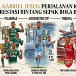 Profil Gabriel Jesus: Perjalanan Karier dan Prestasi Bintang Sepak Bola Brasil
