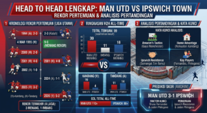 Man Utd vs Ipswich: Head to Head Lengkap, Rekor Pertemuan, dan Analisis Pertandingan