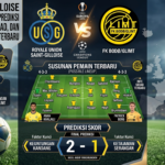 Union Saint-Gilloise vs Bodø/Glimt: Prediksi Skor, Head to Head, dan Susunan Pemain Terbaru