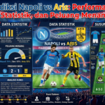 Prediksi Napoli vs Aris: Performa Tim, Statistik, dan Peluang Menang