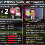 Aston Villa vs Bayern Munich: Statistik, H2H, Prediksi Skor, dan Berita Terkini