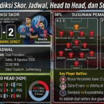 MU vs PSG: Prediksi Skor, Jadwal, Head to Head, dan Susunan Pemain