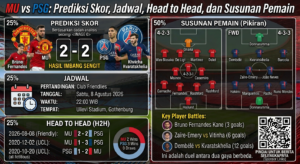 MU vs PSG: Prediksi Skor, Jadwal, Head to Head, dan Susunan Pemain