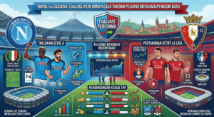 Napoli vs Osasuna: Evaluasi Performa Kedua Tim dan Peluang Menghadapi Musim Baru