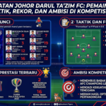 Kekuatan Johor Darul Ta'zim FC: Pemain Kunci, Taktik, Rekor, dan Ambisi di Kompetisi Asia