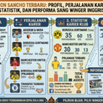 Jadon Sancho Terbaru: Profil, Perjalanan Karier, Statistik, dan Performa Sang Winger Inggris