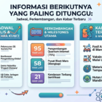 Informasi Berikutnya yang Paling Ditunggu: Jadwal, Perkembangan, dan Kabar Terbaru