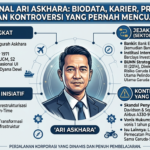 Mengenal Ari Askhara: Biodata, Karier, Prestasi, dan Kontroversi yang Pernah Mencuat