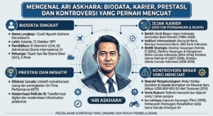 Mengenal Ari Askhara: Biodata, Karier, Prestasi, dan Kontroversi yang Pernah Mencuat