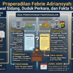 Praperadilan Febrie Adriansyah: Jadwal Sidang, Duduk Perkara, dan Fakta Terbaru