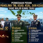 Perbedaan Peran Panglima TNI, KSAD, KSAL, dan KSAU yang Wajib Kamu Tahu