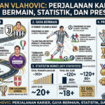 Dusan Vlahovic: Perjalanan Karier, Gaya Bermain, Statistik, dan Prestasi