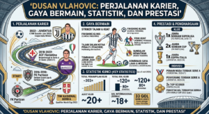 Dusan Vlahovic: Perjalanan Karier, Gaya Bermain, Statistik, dan Prestasi