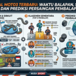 Jadwal Moto3 Terbaru: Waktu Balapan, Sirkuit, dan Prediksi Persaingan Pembalap