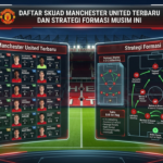 Manchester United memasuki era baru dengan perombakan skuad yang terstruktur dan pendekatan taktis yang makin kompetitif. Setelah melalui masa transisi dengan kedatangan deretan pemain bintang serta penyesuaian di lini kepelatihan, The Red Devils berambisi untuk kembali bersaing di papan atas Liga Inggris dan kompetisi domestik lainnya. Artikel ini menyajikan ulasan mendalam mengenai daftar skuad Manchester United terbaru secara lengkap per posisi, analisis kedalaman tim, serta bedah strategi dan formasi utama yang diterapkan musim ini.Daftar Skuad Manchester United TerbaruKomposisi skuad Manchester United memadukan pemain berpengalaman tingkat dunia, rekrutan anyar potensial, serta deretan talenta muda berbakat dari akademi Carrington. Berikut adalah rincian lengkap daftar pemain Manchester United berdasarkan posisinya. 1. Penjaga Gawang (Goalkeepers)Sektor penjaga gawang Manchester United mengalami persaingan yang cukup ketat dengan hadirnya kombinasi pemain senior dan kiper muda potensial.No. JerseyNama PemainKewarganegaraanUsia1Altay BayındırTurki2812Karl DarlowWales3522Tom HeatonInggris4031Senne LammensBelgia2445Dermot MeeIrlandia Utara232. Bek (Defenders)Lini pertahanan Manchester United diperkuat oleh kombinasi bek tengah tangguh dan bek sayap modern (wing-back) yang memiliki kemampuan bertahan serta membantu serangan secara seimbang.No. JerseyNama PemainPosisi UtamaKewarganegaraan2Diogo DalotBek Kanan / KiriPortugal3Noussair MazraouiBek Kanan / KiriMaroko4Matthijs de LigtBek TengahBelanda5Harry MaguireBek TengahInggris6Lisandro MartínezBek TengahArgentina13Patrick DorguBek Kiri / Wing-BackDenmark15Leny YoroBek TengahPrancis23Luke ShawBek KiriInggris26Ayden HeavenBek Tengah / KiriInggris41Harry AmassBek KiriInggris3. Gelandang (Midfielders) Lini tengah menjadi motor permainan Manchester United. Kombinasi visi bermain, kemampuan mengangkut bola, serta daya tarung tinggi hadir lewat figur senior dan bakat muda binaan klub.No. JerseyNama PemainPeran UtamaKewarganegaraan7Mason MountGelandang Serang / SayapInggris8Bruno FernandesGelandang Serang (Kapten)Portugal18Casemiro / Youri TielemansGelandang Bertahan / CentralBrasil / Belgia25Manuel UgarteGelandang BertahanUruguay37Kobbie MainooGelandang TengahInggris43Toby CollyerGelandang BertahanInggris44Daniel GoreGelandang TengahInggris4. Penyerang (Forwards)Sektor penyerangan The Red Devils diisi oleh jajaran juru gedor tajam dan pemain sayap eksplosif yang siap mengacak-acak pertahanan lawan.No. JerseyNama PemainPosisiKewarganegaraan10Matheus CunhaPenyerang Sayap / Second StrikerBrasil11Joshua ZirkzeePenyerang TengahBelanda16Amad DialloPenyerang Sayap KananPantai Gading19Bryan MbeumoPenyerang Sayap / StrikerKamerun30Benjamin ŠeškoPenyerang Tengah (Ujung Tombak)Slovenia32Chido Obi-MartinPenyerang TengahDenmarkAnalisis Kedalaman Skuad per LiniLini Belakang: Ketangguhan & RegenerasiSektor pertahanan menunjukkan struktur yang sangat kokoh. Pasangan bek tengah seperti Matthijs de Ligt dan Lisandro Martínez memberikan kombinasi fisik yang tangguh dan kemampuan build-up dari belakang. Kehadiran Leny Yoro memberikan opsi pemain muda dengan kecepatan luar biasa untuk mengantisipasi serangan balik. Di posisi bek sayap, fleksibilitas Diogo Dalot, Noussair Mazraoui, serta daya jelajah tinggi dari Patrick Dorgu membuat area flank Manchester United sangat hidup. Lini Tengah: Keseimbangan Kreativitas dan DefensifDi lini sentral, sang kapten Bruno Fernandes tetap menjadi kreator serangan utama dengan catatan chance creation tertinggi. Pengalaman Casemiro dan determinasi Manuel Ugarte memberikan rasa aman bagi lini pertahanan dalam memutus alur serangan lawan. Sementara itu, Kobbie Mainoo berkembang menjadi salah satu gelandang paling tenang dalam mengatasi tekanan (press-resistant) yang mampu mengalirkan bola secara efektif ke lini depan.Lini Depan: Ketajaman Baru dan Kecepatan FleksibelPenambahan amunisi seperti Benjamin Šeško, Matheus Cunha, dan Bryan Mbeumo memberi variasi serangan yang segar bagi tim. Šeško bertindak sebagai target man berpostur jangkung dengan insting gol tajam, sedangkan Matheus Cunha dan Bryan Mbeumo mampu bergerak bebas dari sisi sayap maupun ruang antar-lini (half-spaces) untuk menciptakan ancaman konstan. Bedah Strategi & Formasi Utama Manchester United Musim IniKeberhasilan Manchester United musim ini sangat dipengaruhi oleh fleksibilitas taktis yang diterapkan di lapangan. Tim dapat bertransformasi dengan cepat antara formasi berbasis tiga bek maupun empat bek sesuai dengan profil lawan yang dihadapinya. 1. Formasi Utama: 4-2-3-1 (Keseimbangan & Transisi Cepat)Formasi 4-2-3-1 menjadi skema paling fleksibel dan seimbang yang sering digunakan untuk mengontrol penguasaan bola sekaligus melakukan tekanan tinggi (high pressing). [ Šeško ] [ Cunha / Mbeumo ] [ B. Fernandes ] [ Amad / Mbeumo ] [ Mainoo ] [ Ugarte / Casemiro ] [ Dorgu / Shaw ] [ L. Martínez ] [ De Ligt ] [ Mazraoui / Dalot ] [ Bayındır / Lammens ] Cara Kerja Formasi 4-2-3-1:Build-Up dari Belakang: Dua bek tengah (De Ligt & Martínez) didampingi satu gelandang bertahan (Ugarte) membentuk segitiga saat mengawali penguasaan bola. Double Pivot Dinamis: Mainoo diberi kebebasan untuk naik membantu serangan (box-to-box), sementara Ugarte fokus menjaga kedalaman pertahanan (holding midfielder).Free Role Bruno Fernandes: Bruno beroperasi tepat di belakang Šeško, menyuplai umpan-umpan terobosan mematikan ke area penalti.Lebar Lapangan dari Penyerang Sayap: Mbeumo dan Cunha sering melakukan tusukan ke dalam (inverted winger), memberikan ruang bagi bek sayap untuk membantu serangan dari garis tepi.2. Formasi Alternatif: 3-4-2-1 / 3-4-3 (Eksploitasi Wing-Back)Ketika berhadapan dengan tim yang menerapkan garis pertahanan rendah (low block) atau saat membutuhkan stabilitas ekstra di lini belakang, sistem 3-4-2-1 menjadi pilihan taktis yang sangat ampuh. [ Šeško / Zirkzee ] [ Mbeumo ] [ M. Cunha ] [ Dorgu ] [ Mainoo ] [ B. Fernandes ] [ Dalot ] [ L. Martínez ] [ H. Maguire ] [ M. de Ligt ] [ Bayındır / Lammens ] Cara Kerja Formasi 3-4-2-1:Tiga Bek Tengah Khas: Maguire bertindak sebagai stoper tengah yang dominan dalam bola udara, diapit oleh Martínez dan De Ligt yang sigap menutup ruang kosong. Peran Kunci Wing-Back: Dorgu di kiri dan Dalot di kanan bertindak sebagai wing-back murni. Mereka memberikan lebar permainan penuh saat menyerang dan dengan cepat kembali membentuk barisan lima bek saat bertahan (5-4-1). Dua Dual-10s Kreatif: Mbeumo dan Cunha bermain lebih dekat ke area tengah di belakang penyerang tunggal, menciptakan situasi keunggulan jumlah pemain (overload) di area half-space.Prinsip Taktis & Gaya Bermain Musim Ini1. High Pressing dan GegenpressingManchester United menerapkan intrik tekanan ketat sejak di daerah pertahanan lawan. Ketika kehilangan bola di sepertiga akhir lapangan, para penyerang seperti Šeško, Mbeumo, dan Cunha langsung melakukan pressing intensif dalam kurun waktu 5 detik pertama untuk merebut kembali penguasaan bola.2. Transisi Vertikal yang CepatSalah satu identitas utama Manchester United adalah serangan balik kilat. Begitu bola berhasil direbut di pertahanan sendiri, gelandang seperti Mainoo atau Bruno Fernandes akan langsung mengirimkan umpan vertikal cepat memanfaatkan kecepatan penyerang di lini depan. 3. Rotasi Posisi Fleksibel (Positional Play)Para pemain depan diberi kebebasan berinteraksi dan bertukar posisi. Matheus Cunha sering turun ke bawah untuk menjemput bola, sementara Bruno Fernandes atau Bryan Mbeumo mengisi ruang kosong yang ditinggalkan di dalam kotak penalti lawan.Kunci Kesuksesan Manchester United Musim IniUntuk dapat bersaing merebut trofi juara dan mengamankan posisi di zona Liga Champions, ada beberapa faktor kunci yang wajib dijaga oleh skuad Manchester United:Konsistensi Lini Depan: Efektivitas konversi peluang menjadi gol dari Benjamin Šeško dan Bryan Mbeumo menjadi faktor krusial dalam menentukan hasil laga-laga besar.Kebugaran Pemain Kunci: Menjaga pilar pertahanan seperti Lisandro Martínez dan Matthijs de Ligt tetap bebas cedera sepanjang musim sangat penting untuk menjaga rekor kebobolan yang rendah.Kedalaman Bangku Cadangan: Peran pemain pelapis seperti Joshua Zirkzee, Mason Mount, Amad Diallo, dan talenta akademi akan sangat menentukan ketika jadwal pertandingan mulai padat.KesimpulanDengan perpaduan skuad yang makin solid, kombinasi pemain berpengalaman dan darah muda, serta penerapan variasi formasi yang adaptif (4-2-3-1 dan 3-4-2-1), Manchester United memiliki fondasi taktis yang kuat untuk bersaing di level tertinggi. Dukungan materi pemain yang merata di setiap lini memberi banyak opsi strategis bagi tim untuk menghadapi berbagai tipikal lawan di kompetisi musim ini.