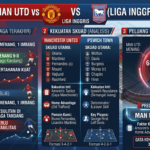 Prediksi Man Utd vs Ipswich: Performa Terkini, Kekuatan Skuad, dan Peluang Menang