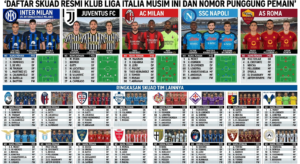 Daftar Skuad Resmi Klub Liga Italia Musim Ini dan Nomor Punggung Pemain
