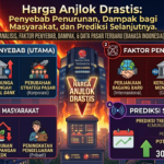 Harga Anjlok Drastis: Penyebab Penurunan, Dampak bagi Masyarakat, dan Prediksi Selanjutnya
