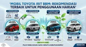 Mobil Toyota Irit BBM: Rekomendasi Terbaik untuk Penggunaan Harian