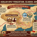 Long March Adalah Apa? Pengertian, Sejarah, dan Tujuannya