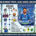 Neymar Sekarang di Mana? Profil, Klub, Karier, dan Kabar Terbarunya