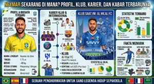 Neymar Sekarang di Mana? Profil, Klub, Karier, dan Kabar Terbarunya