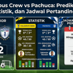 Columbus Crew vs Pachuca: Prediksi Skor, Statistik, dan Jadwal Pertandingan