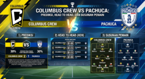 Columbus Crew vs Pachuca: Prediksi, Head to Head, dan Susunan Pemain