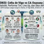 Prediksi Celta vs Osasuna 2026: Statistik, Performa Tim, Line Up, dan Skor Akhir