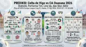 Prediksi Celta vs Osasuna 2026: Statistik, Performa Tim, Line Up, dan Skor Akhir