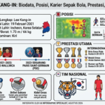 Profil Lee Kang-in: Biodata, Posisi, Karier Sepak Bola, Prestasi, dan Fakta Menarik