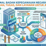 Mengenal Badan Kepegawaian Negara (BKN): Peran, Tugas, dan Layanan untuk ASN