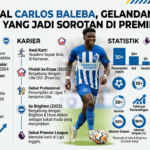 Mengenal Carlos Baleba, Gelandang Muda Brighton yang Jadi Sorotan di Premier League