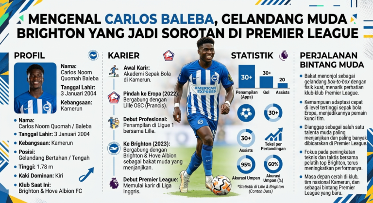 Mengenal Carlos Baleba, Gelandang Muda Brighton yang Jadi Sorotan di Premier League