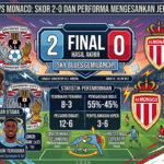 Coventry City vs Monaco: Skor 2-0 dan Performa Mengesankan Jelang Musim Baru