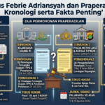 Kasus Febrie Adriansyah dan Praperadilan: Kronologi serta Fakta Penting