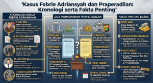 Kasus Febrie Adriansyah dan Praperadilan: Kronologi serta Fakta Penting