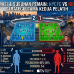 Formasi & Susunan Pemain NYCFC vs Necaxa: Strategi Utama Kedua Pelatih