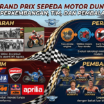 Grand Prix Sepeda Motor Dunia: Sejarah, Perkembangan, Tim, dan Pembalap Terbaik