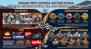 Grand Prix Sepeda Motor Dunia: Sejarah, Perkembangan, Tim, dan Pembalap Terbaik