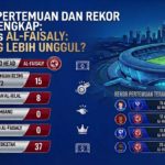 Statistik Pertemuan Al-Hilal vs Al-Faisaly: Siapa yang Lebih Unggul?