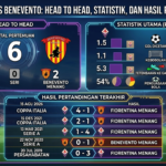 Fiorentina vs Benevento: Head to Head, Statistik, dan Hasil Pertandingan