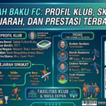 Sabah Baku FC: Profil Klub, Skuad, Sejarah, dan Prestasi Terbaru