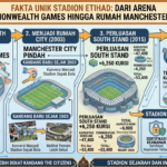 Fakta Unik Stadion Etihad: Dari Arena Commonwealth Games hingga Rumah Manchester City