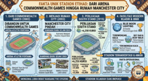Fakta Unik Stadion Etihad: Dari Arena Commonwealth Games hingga Rumah Manchester City