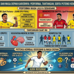 Jadon Sancho dan Masa Depan Kariernya: Performa, Tantangan, serta Potensi Kembali Bersinar