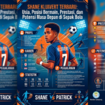 Shane Kluivert Terbaru: Usia, Posisi Bermain, Prestasi, dan Potensi Masa Depan di Sepak Bola