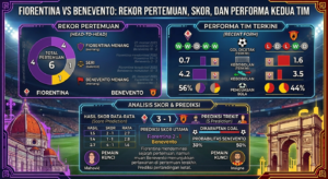 Fiorentina vs Benevento: Rekor Pertemuan, Skor, dan Performa Kedua Tim