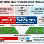 Arsenal vs Coventry City Terbaru: Jadwal, Prediksi Skor, H2H, dan Perkiraan Susunan Pemain